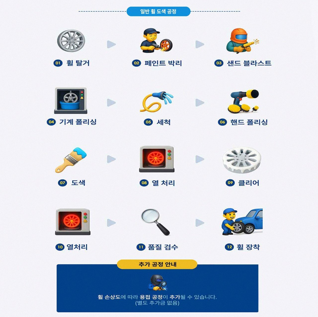명품휠스토리 동탄오산점 일반 휠 복원도색 공정 안내